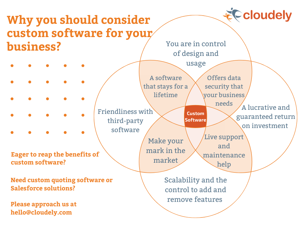 Benefits of custom software development