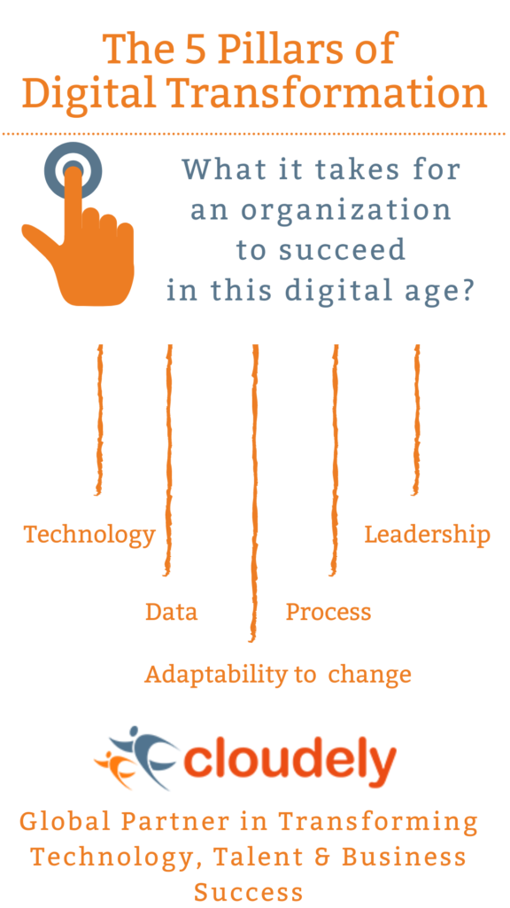 Cloudely’s Pivotal Role In Digital Transformation Of Global Companies