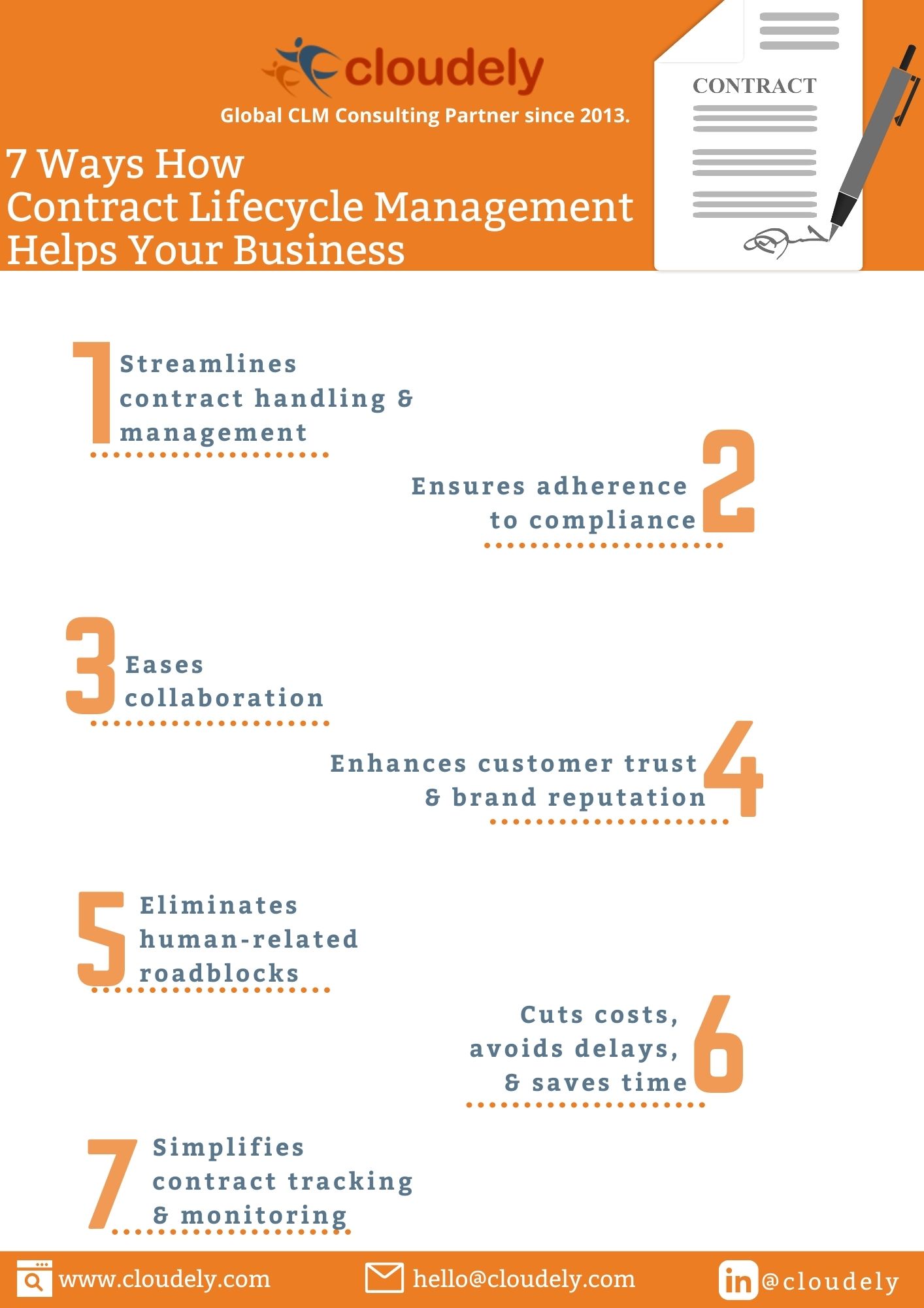 Contract Lifecycle Management