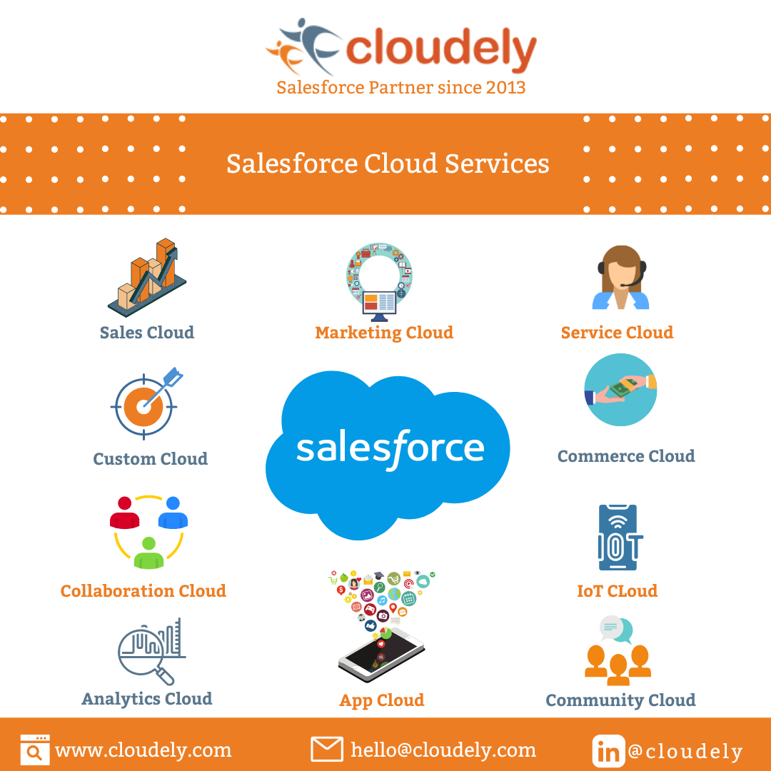 Salesforce Clouds