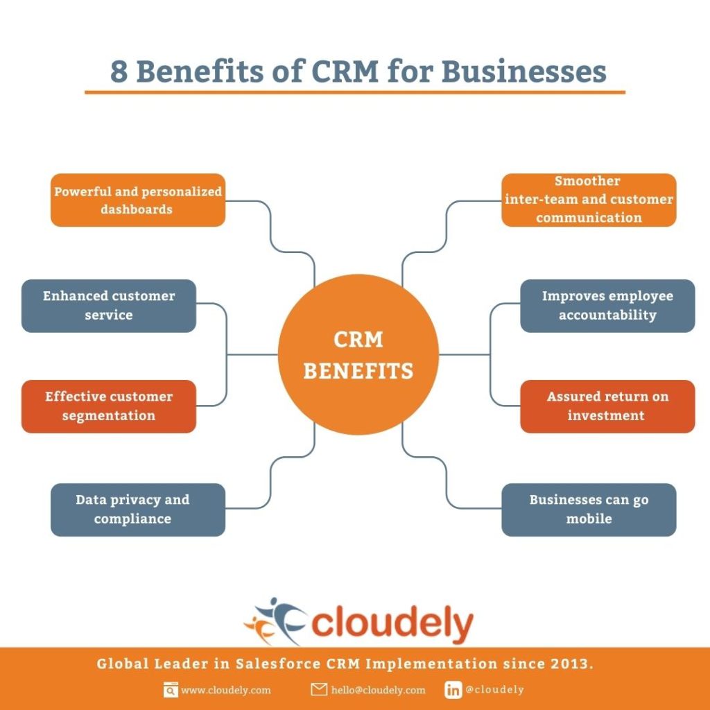 CRM Benefits | Cloudely