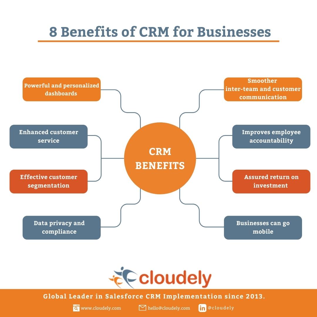 Why businesses need CRM
