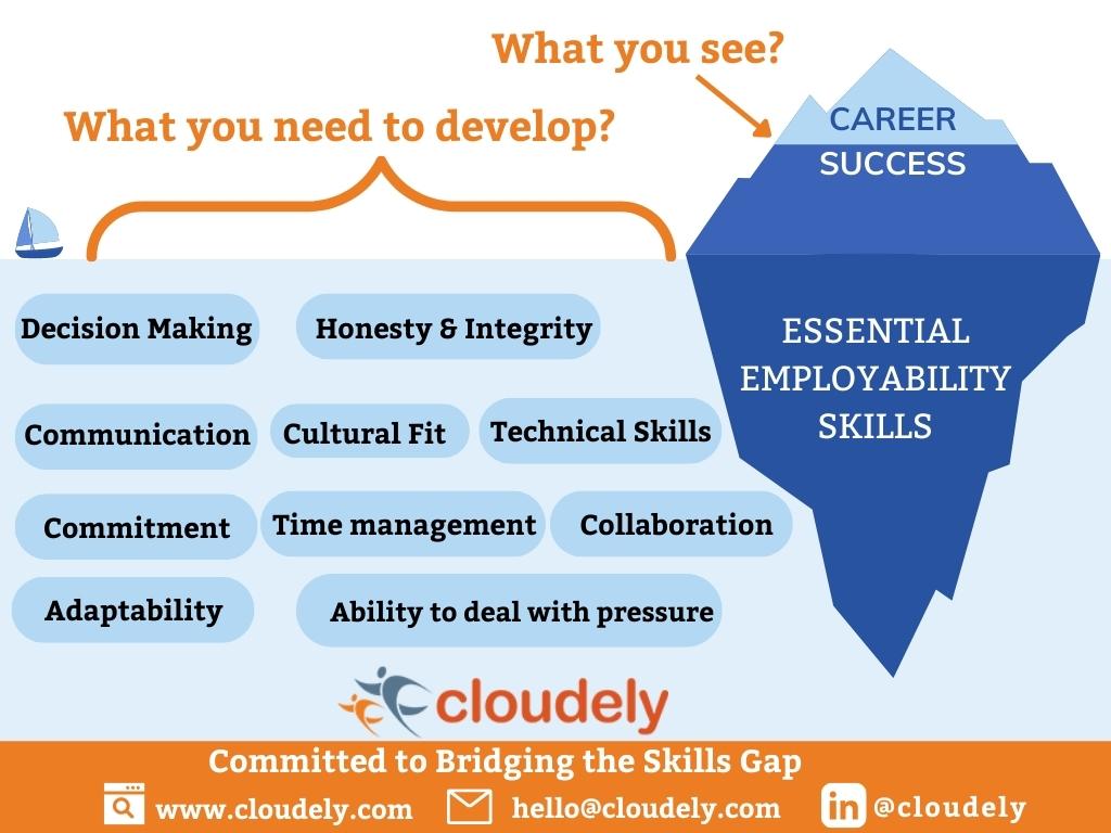 Employability Skills