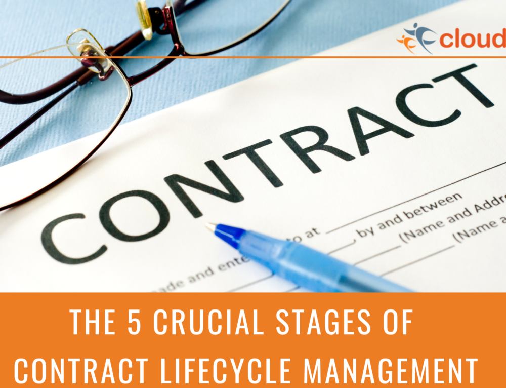 Contract Lifecycle Management Trends, Future, And More | Cloudely