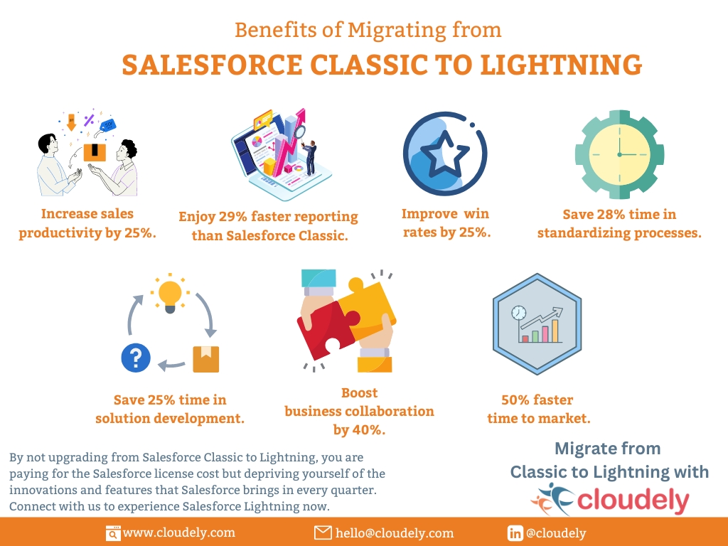 Salesforce Lightning Benefits Infographic Cloudely