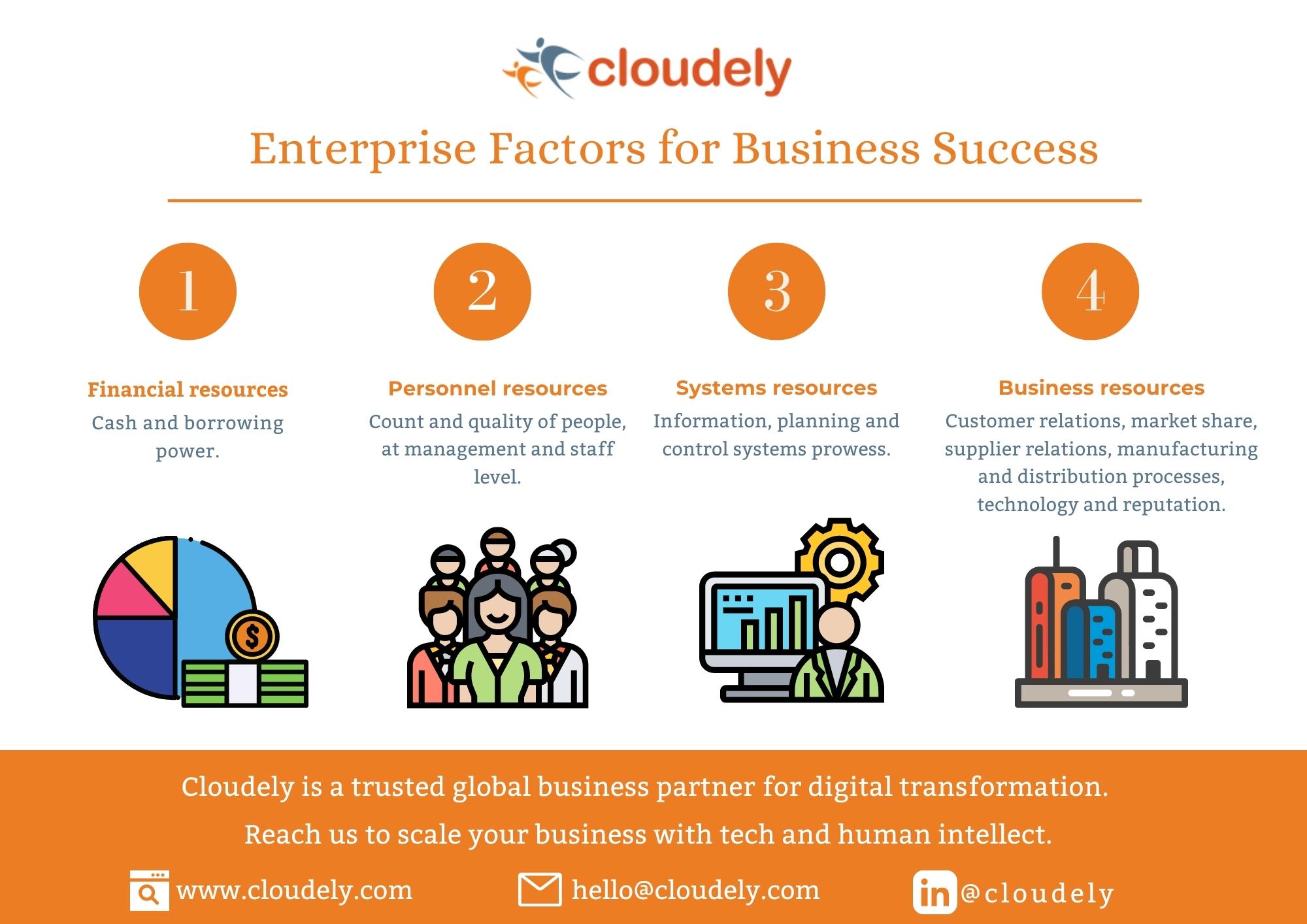 Enterprise factors for business success