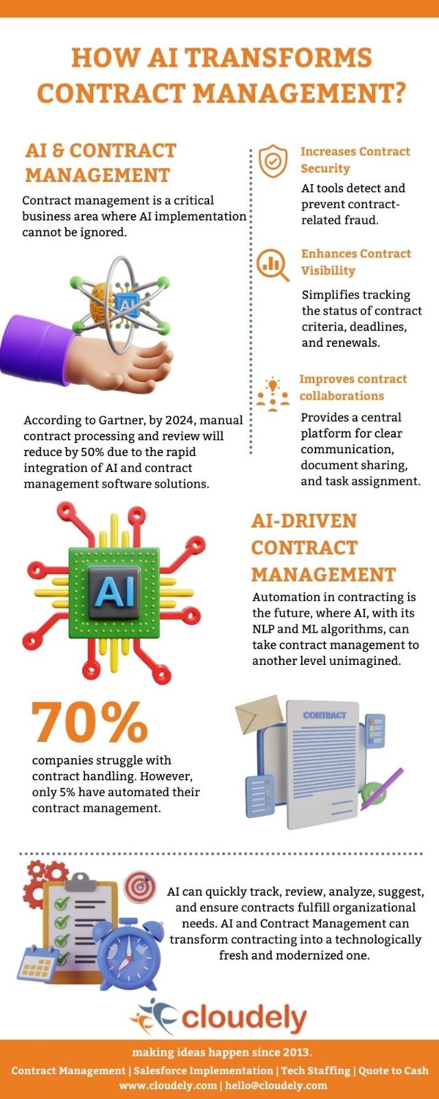 Contract management and AI
