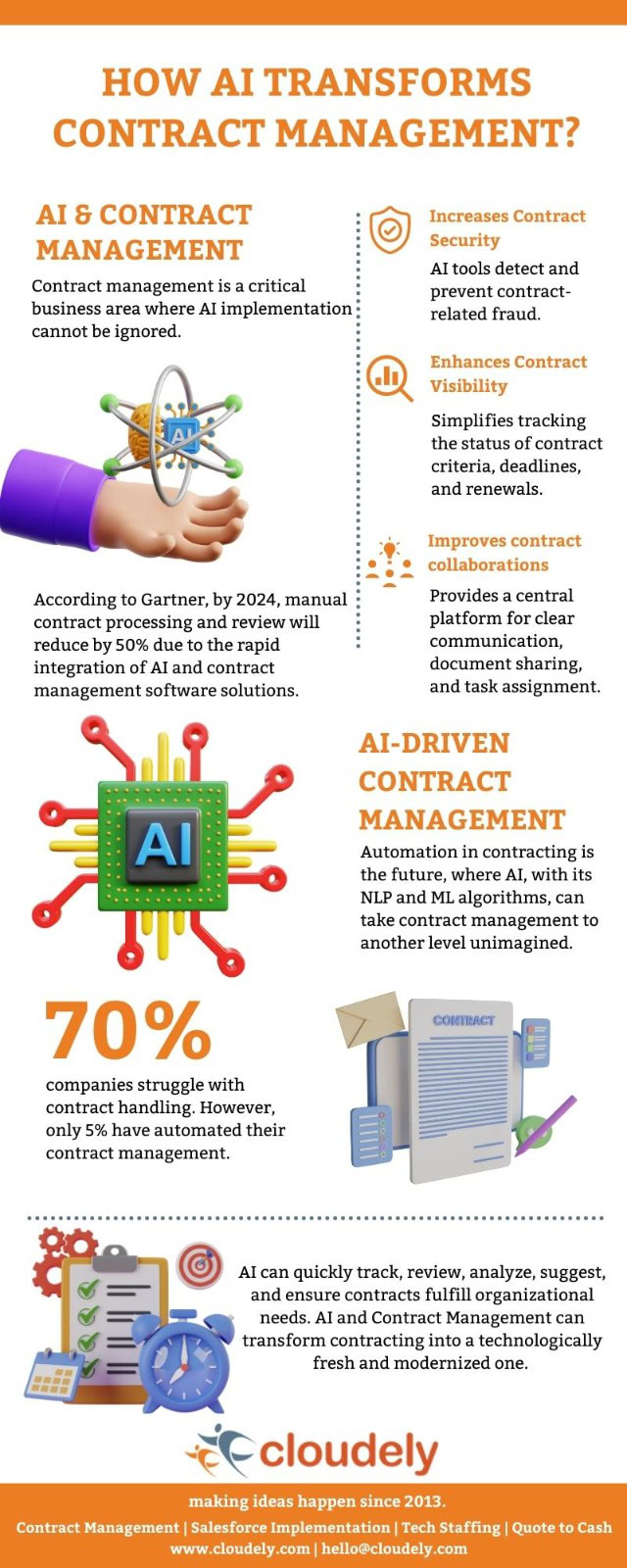 8 Ways How AI is Changing Contract Management