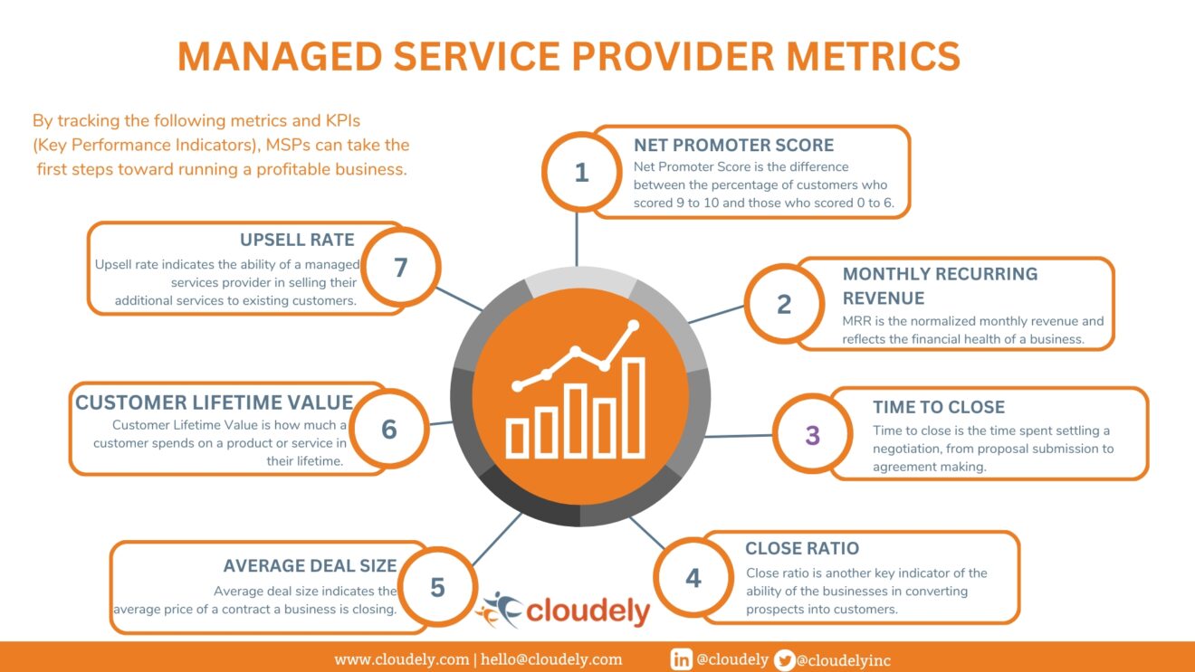 7 Crucial Managed Service Provider Metrics to Track | Cloudely