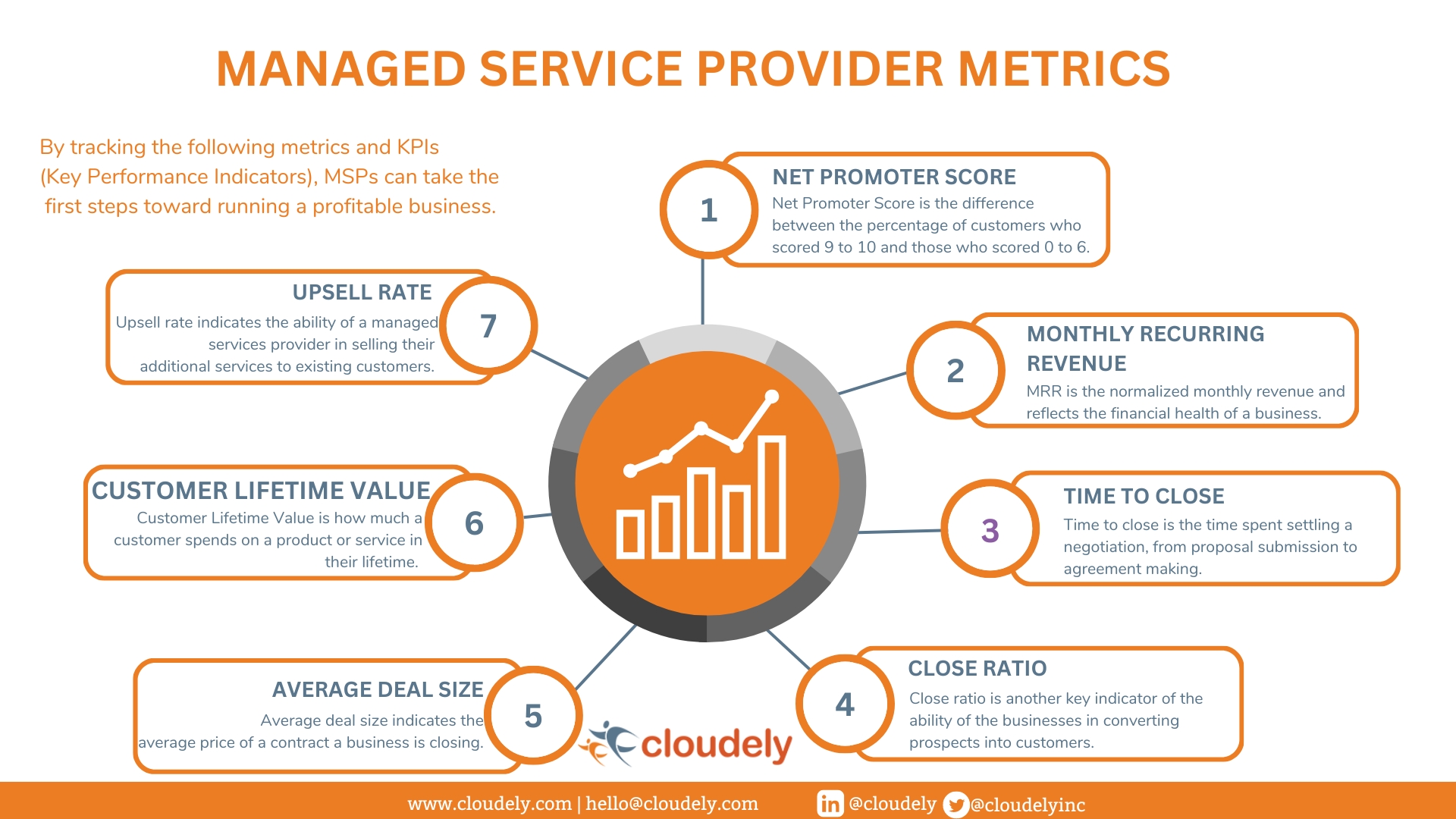 Managed Services Provider Infographic