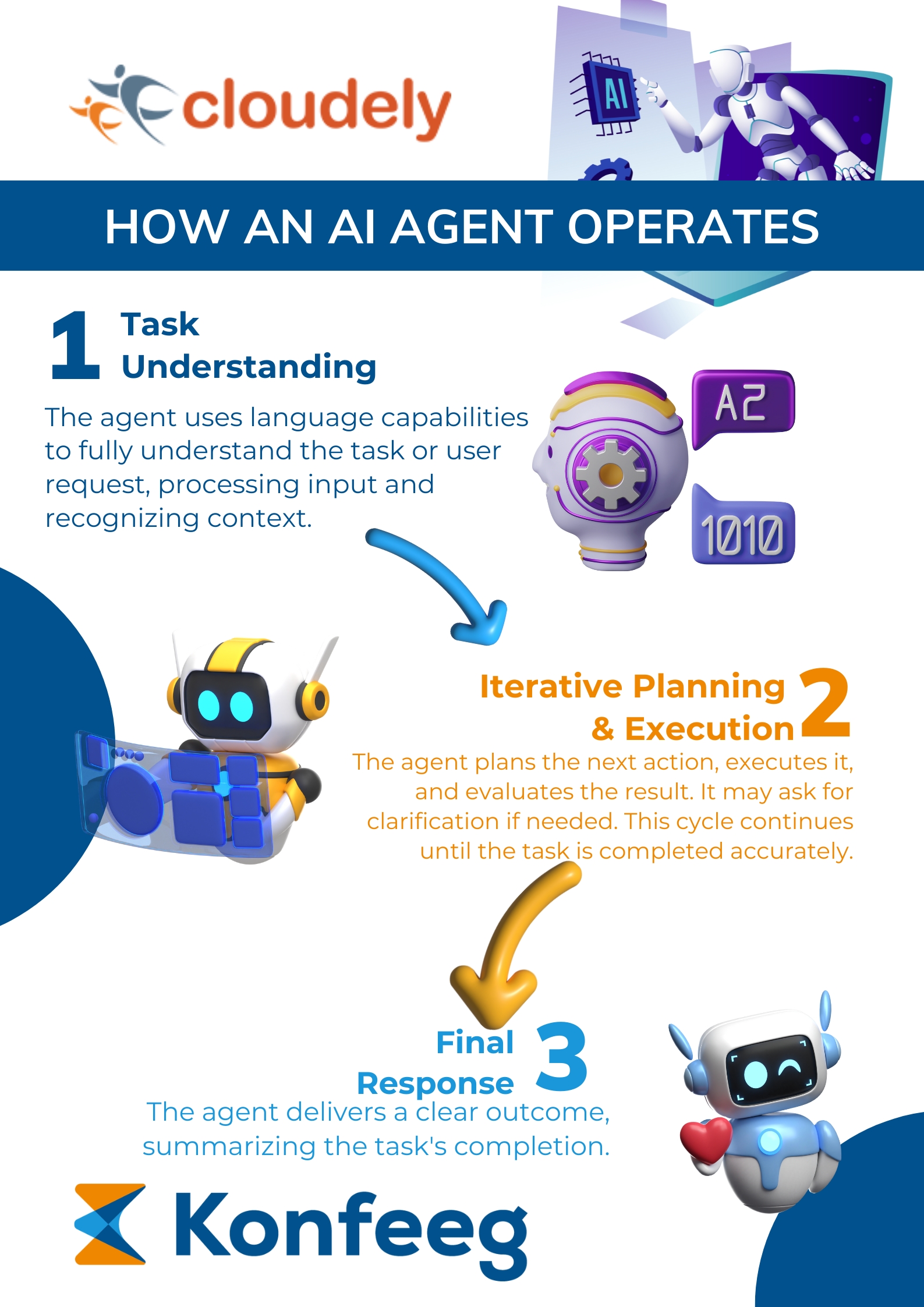 AI Agent Operation