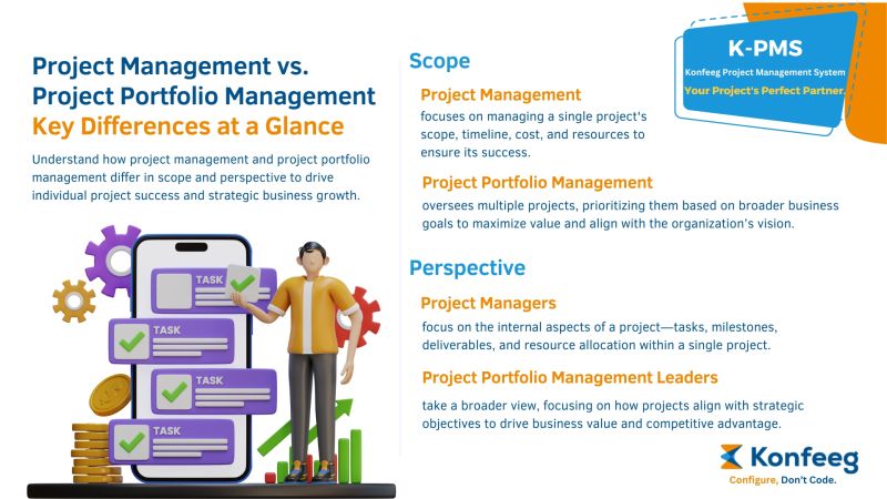 Project Management vs portfolio management