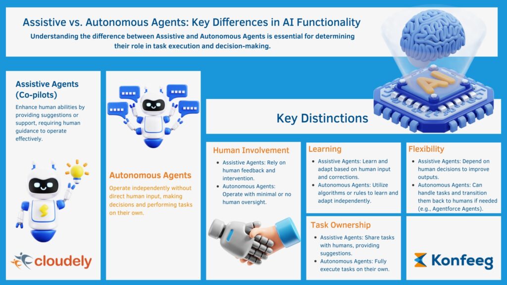 Image showing AI Agents applications